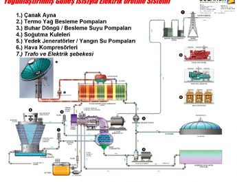 gunes-enerjisi-uretim-sistemi-solarux-tufan-bayram-k