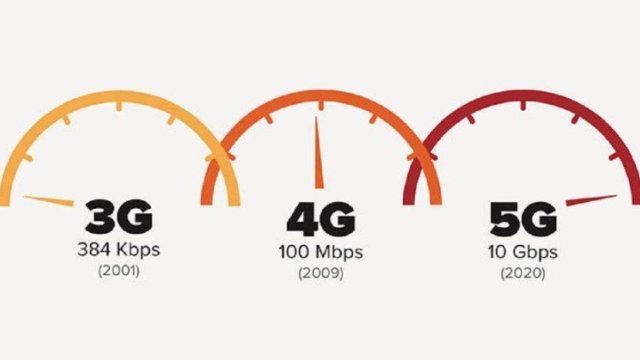 5g internet hızı ne kadar